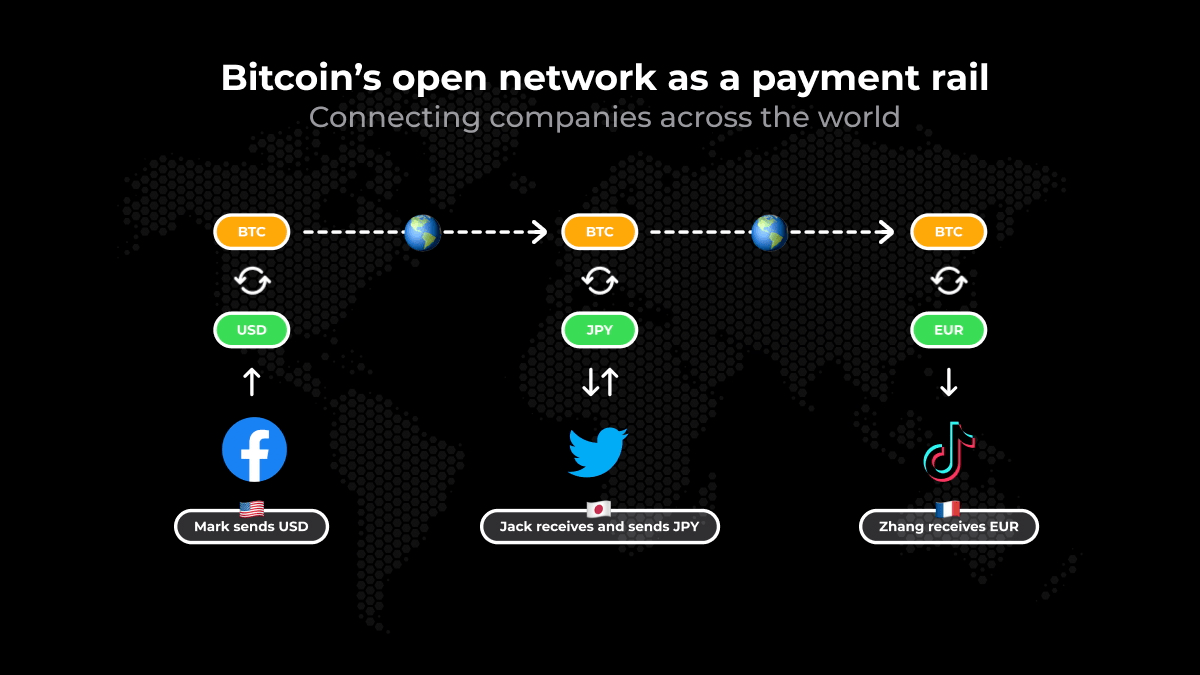 sending bitcoin open network