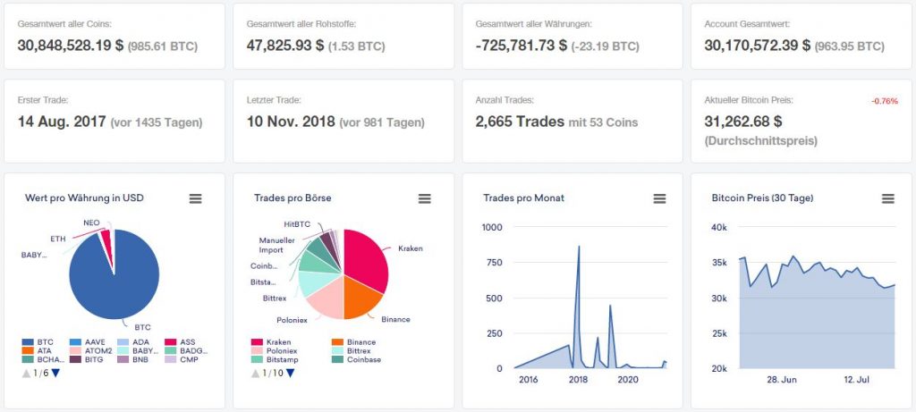 Cointracking Dashboard